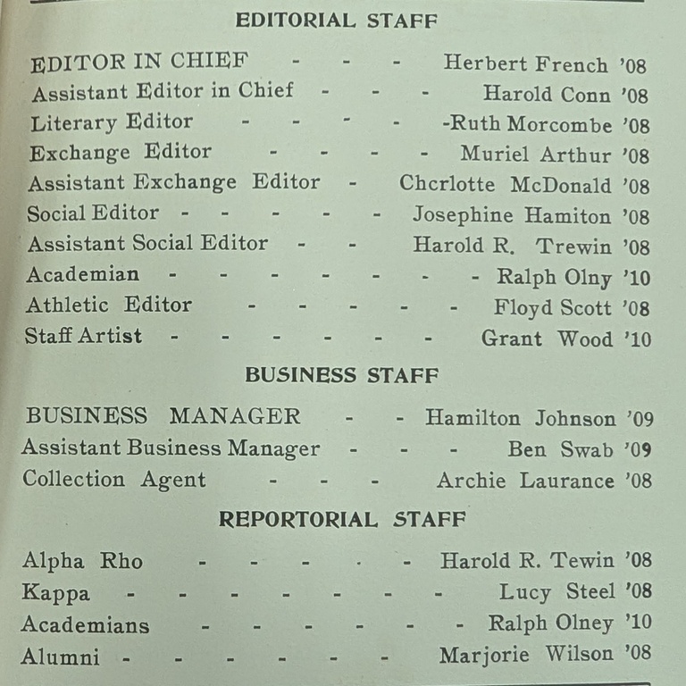 list of names